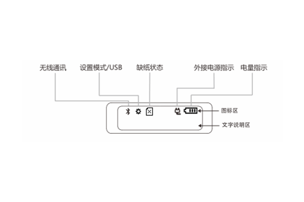 AS电玩标签打印机50DC基本功效按键使用